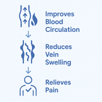 Turmeric Varicose Vein Relief Spray (50ml) - Relief from Varicose Veins – Naturally |Buy 1 Get 1 FREE | Limited Stock Available